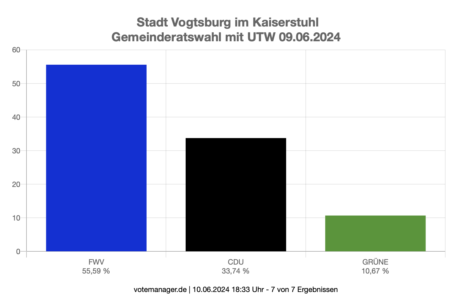 Mehr über den Artikel erfahren Danke für Eure Wahl!
